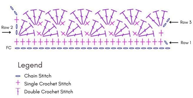 Shell Stitch Blanket Chart