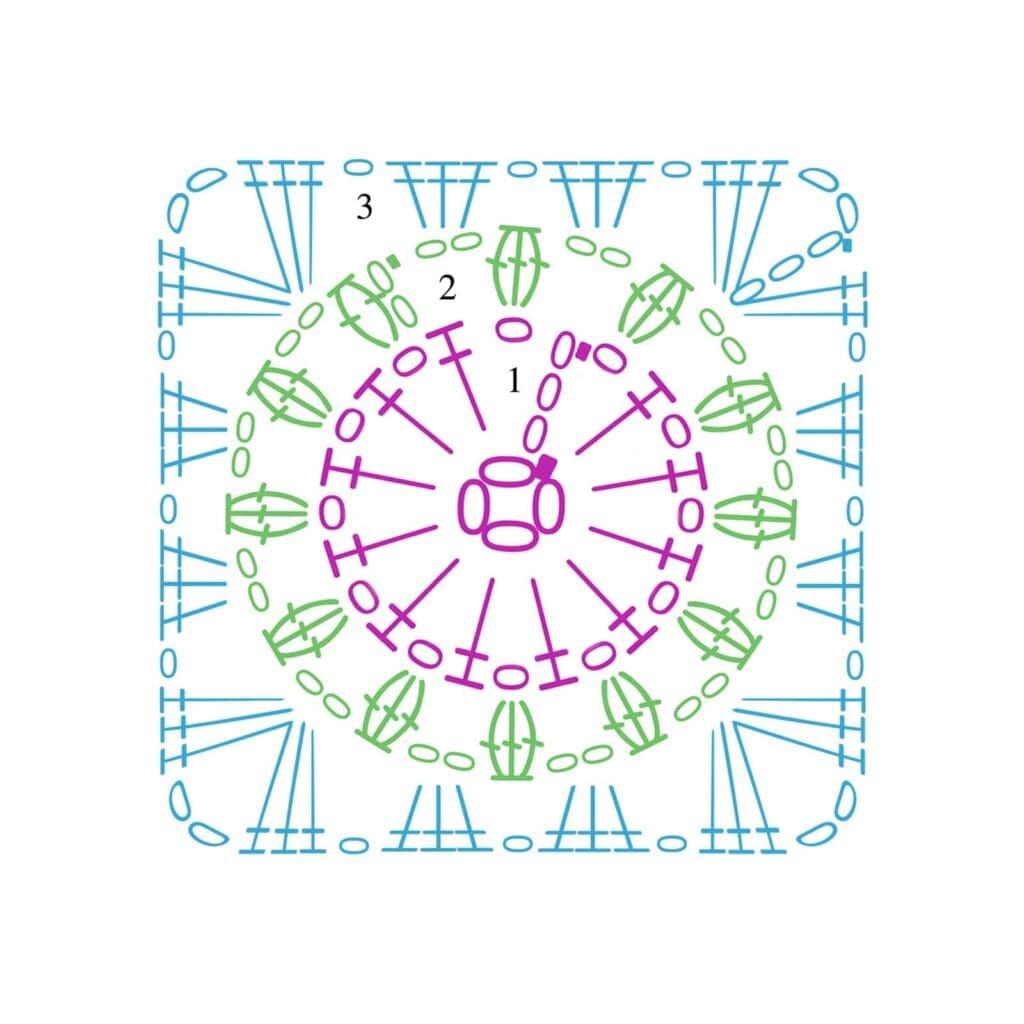 Granny Square Crochet Blanket Pattern Stitch Diagram